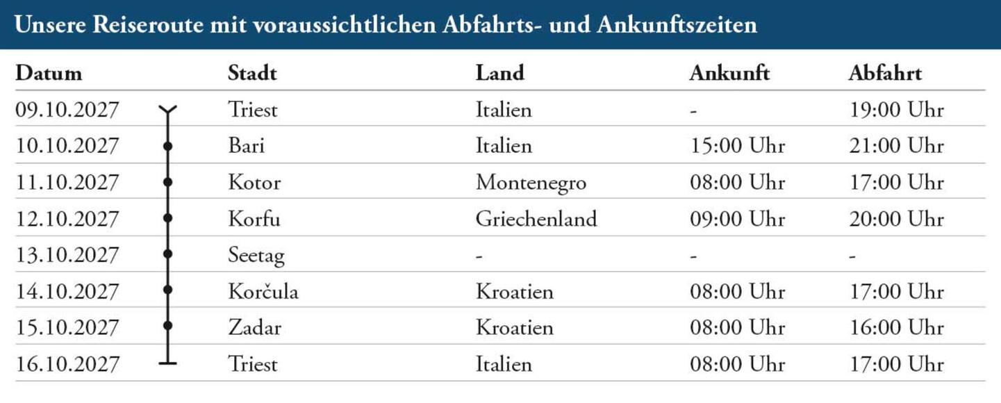 Timetable Triest